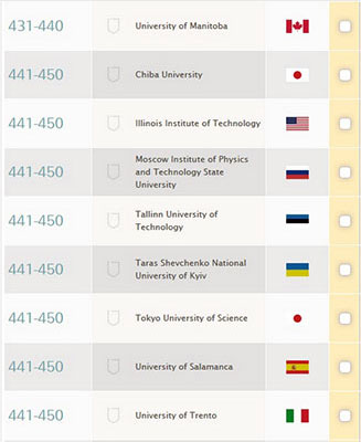 КНУ в ТОП-500 кращих вузів світу